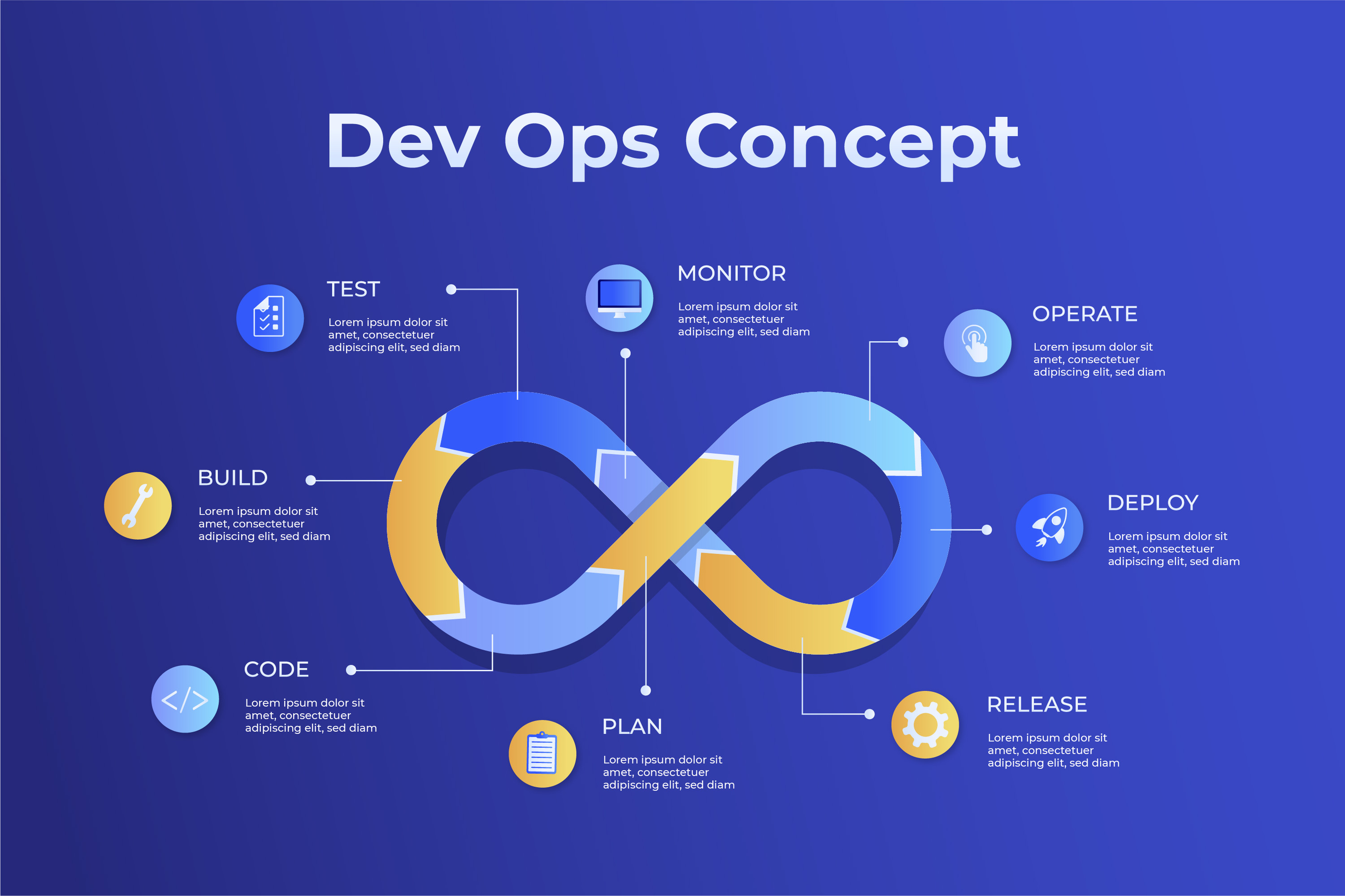 DevOps Solutions & Services | Streamline Development & Operations